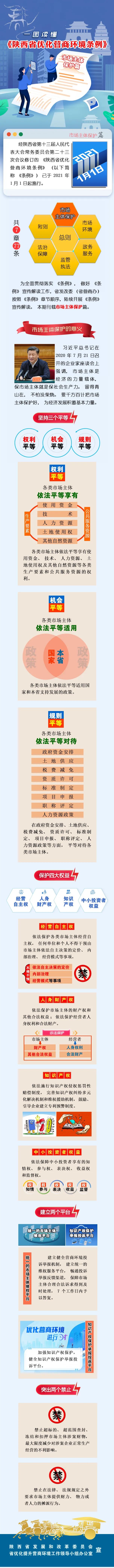 一圖讀懂《陜西省優(yōu)化營商環(huán)境條例》（市場(chǎng)主體保護(hù)篇）.jpg